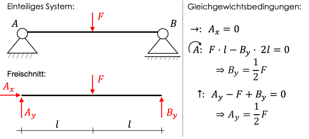 bil_auflager_bsp