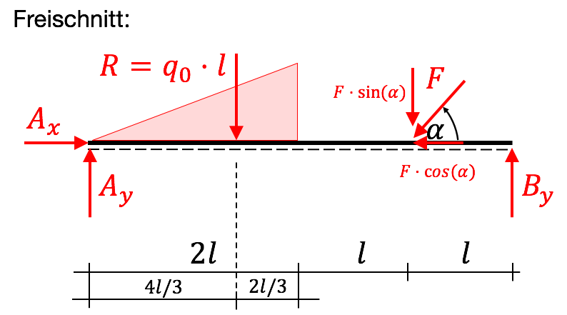 bil_auflager_bsp1_freischnitt