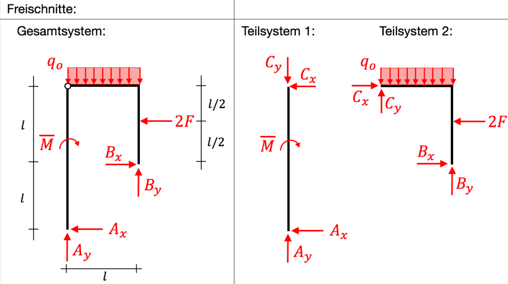 bil_auflager_bsp2_freischnitt