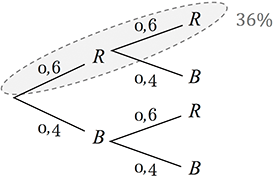 Baumdiagramm mit zurücklegen Kugeln