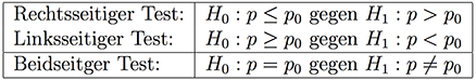 Entscheidung Testproblematik Hypothesentest