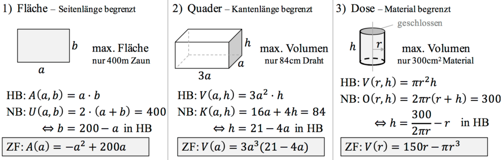 Extremwertaufgaben Beispiele