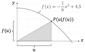 Extremwertprobleme Punktgraph