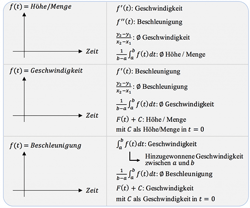 Was ist in der Funktion gegeben