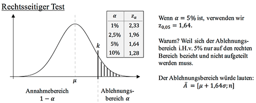 Hypothesentest rechtsseitig