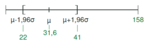 Stichprobe Hypothesentest