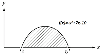 Integralrechnung - Fläche zwischen Funktion und Graph berechnen