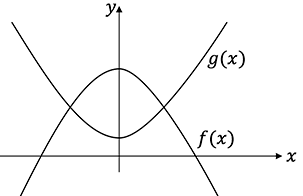 Integralrechnung - Schnittmenge zweier Funktionen