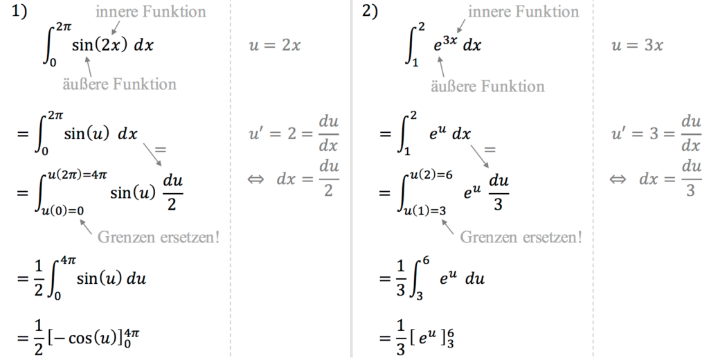 Integralrechnung - Beispiele Integration durch Substitution