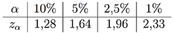 Irrtumswahrscheinlichkeit Hypothesentest