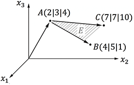 Paramterform einer Ebene