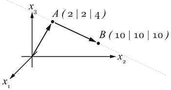 geraden berechnen parameterform