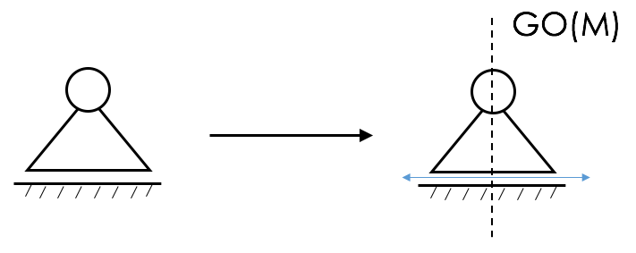 Loslager ist geometrischer Ort