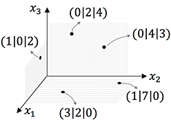 analytische geometrie grundlagen 3D