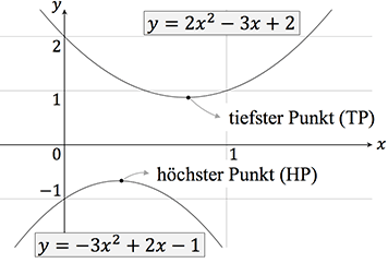 quadratischen Funktion Extremstellen