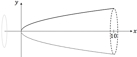 Integralrechnung - Volumentintegral & Rotationskörper