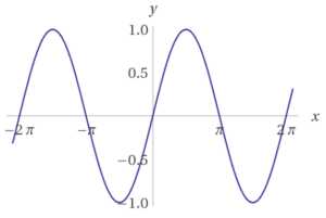 Trigonometrische Funktionen - Sinusfunktion