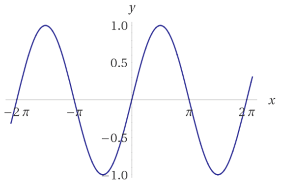 Trigonometrische Funktionen - Sin Cos Tan - StudyHelp