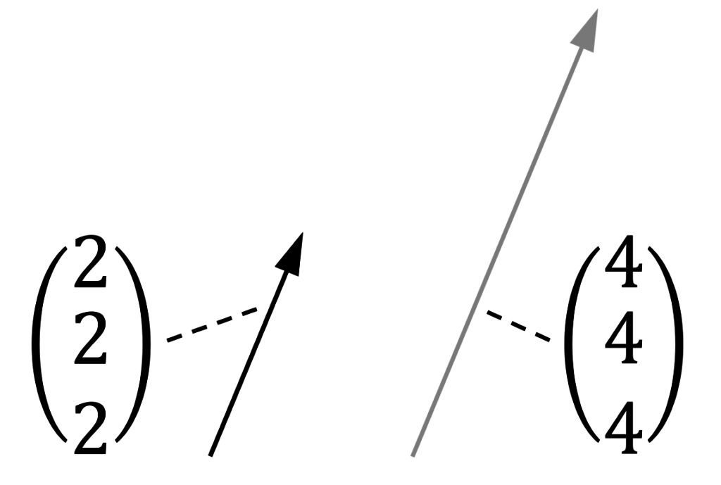 Linear abhängige Vektoren