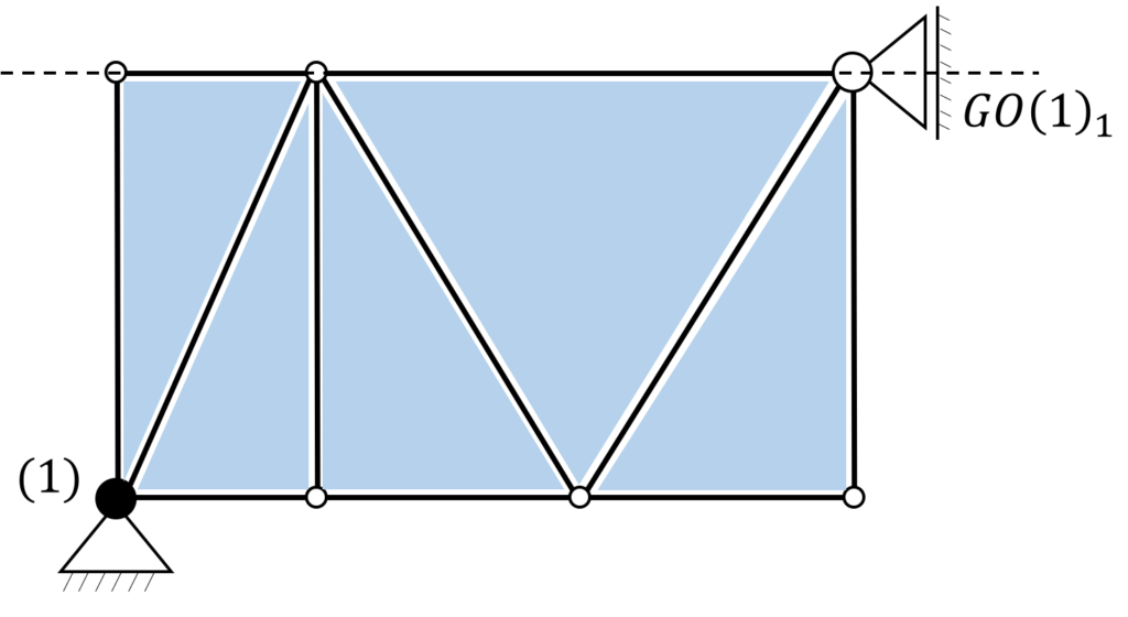 Polplan erstellen