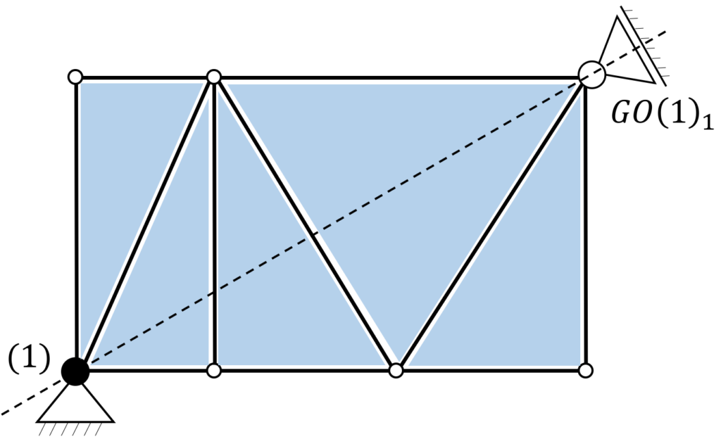 Interpretation des Polplans