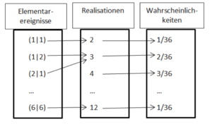 bil_verteilung