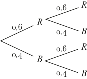 Baumdiagramm mit zurücklegen Kugeln