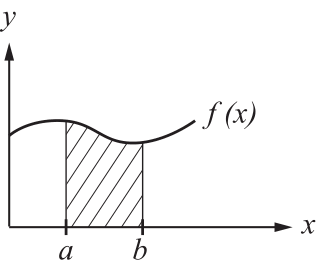 Integralrechnung - bestimmtes Integral