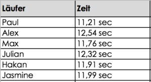 arithmetisches-mittel