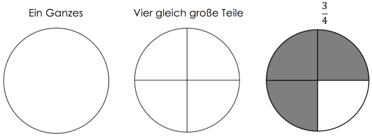 Brüche rechnen mit Beispielen - StudyHelp