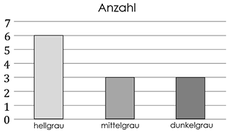 Diagramme Statistik