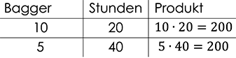 Endrechnung