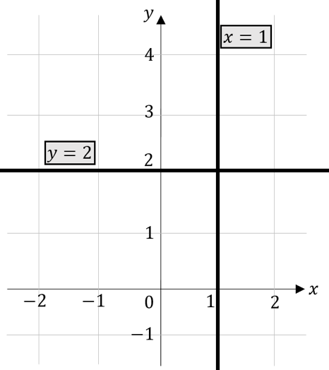 Lineare Funktionen parallele Geraden