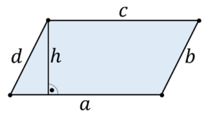 Flächeninhalt eines Parallelogram