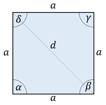 Flächeninhalt eines Quadrates