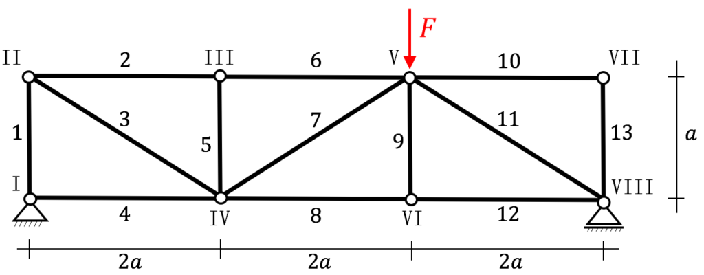 Fachwerk berechnen