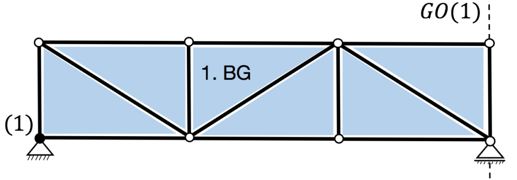 Hinreichende Bedingung