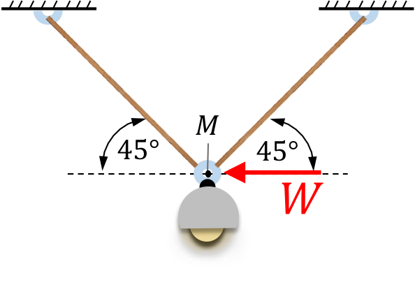 Zentrales Kraftsystem