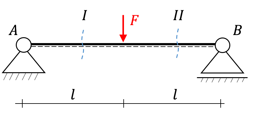 bil_schnittgr_bsp1(2)