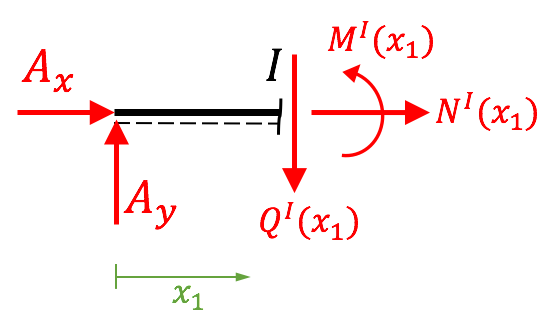 bil_schnittgr_bsp1(3)