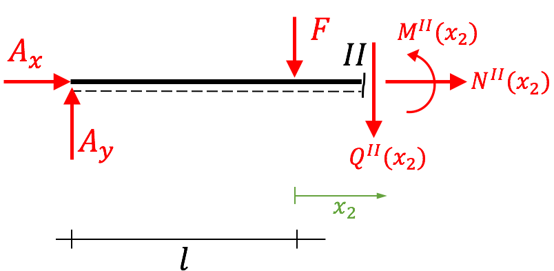 bil_schnittgr_bsp1(6)