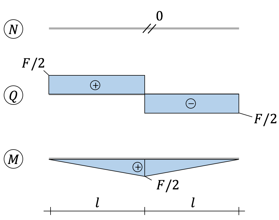 bil_schnittgr_bsp1(7)