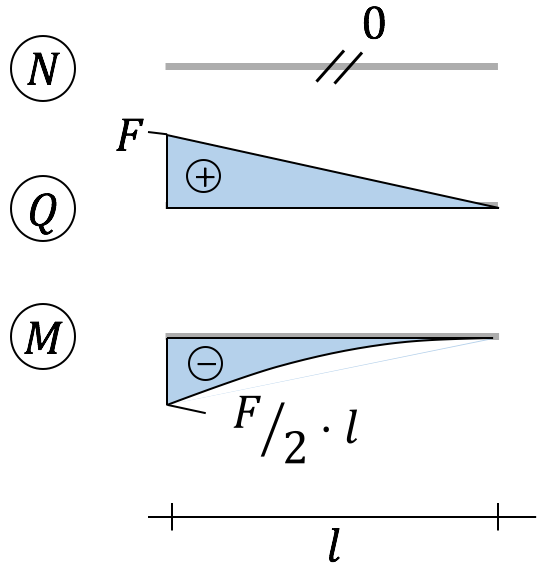 bil_schnittgr_bsp2(4)