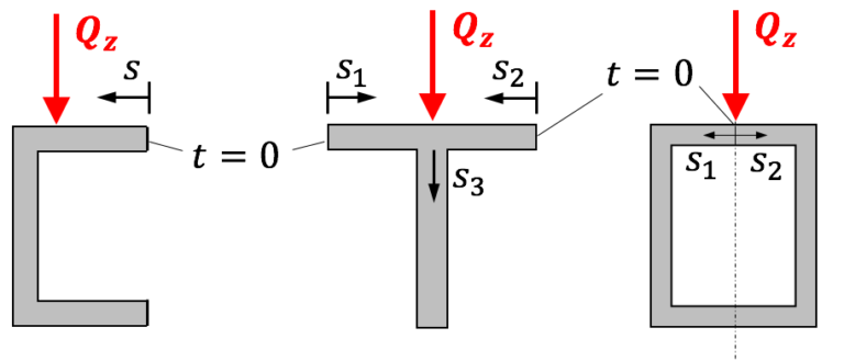 Schubspannung Technische Mechanik Schubspannung bei Querkraft