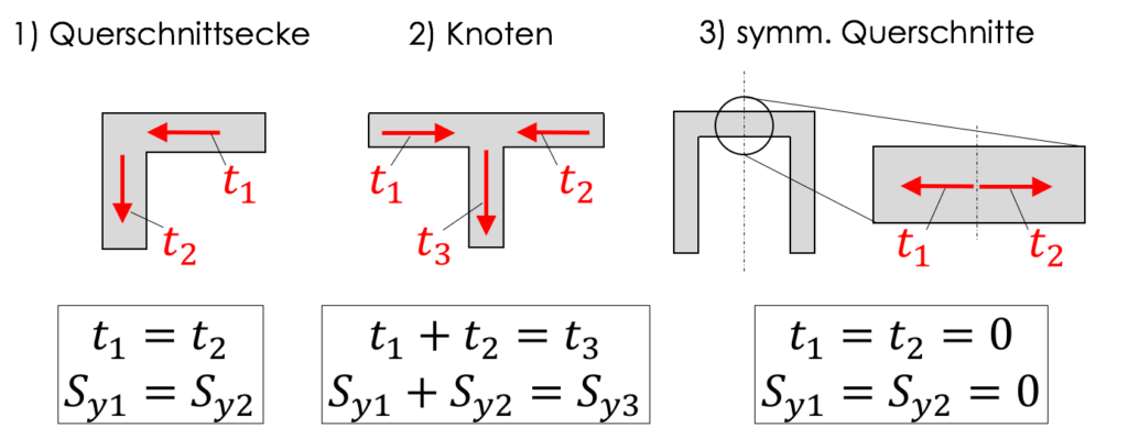 bil_schubsp_eigenschaften