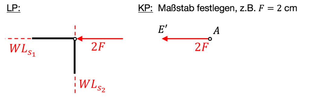 Stabkraft