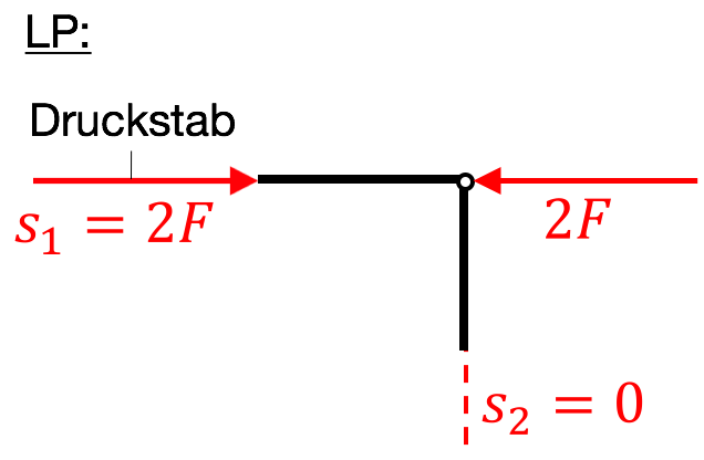 bil_stabkraft_5