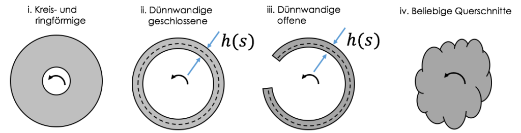 bil_torsion_profile