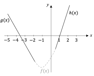 Trassierung