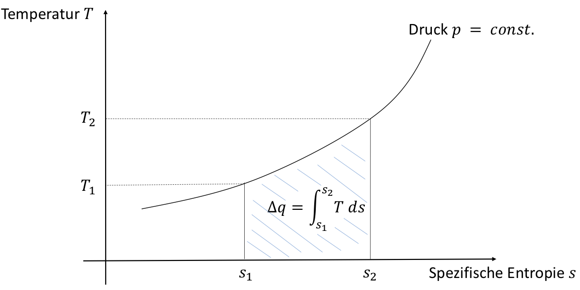 Der zweite Hauptsatz der Thermodynamik - StudyHelp Online-Lernen